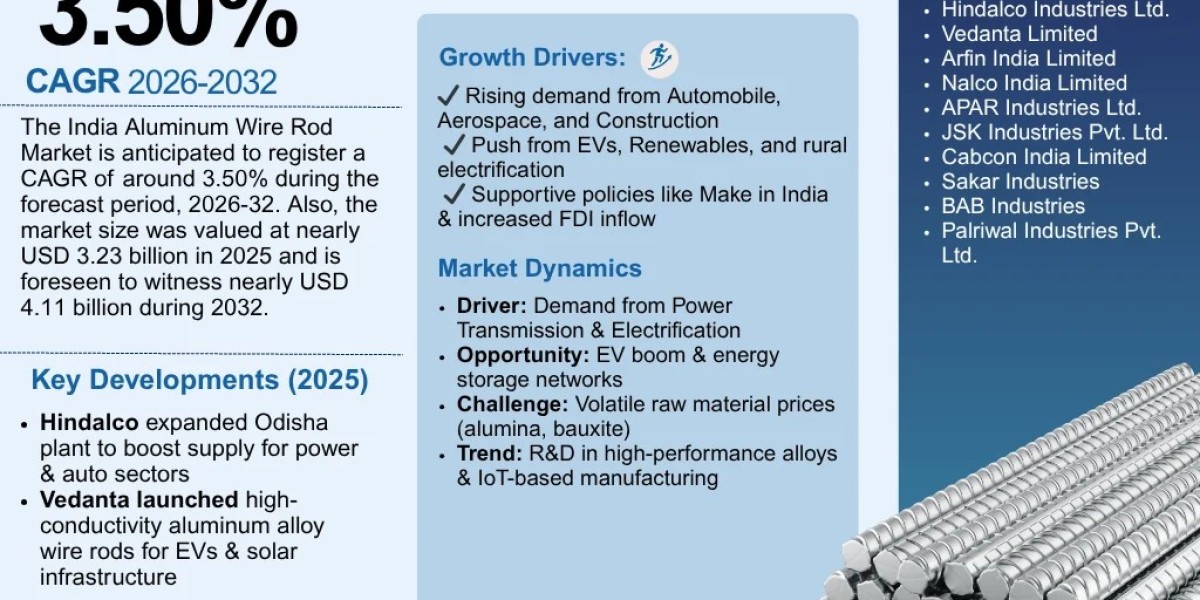 India Aluminum Wire Rod Market Size, Share