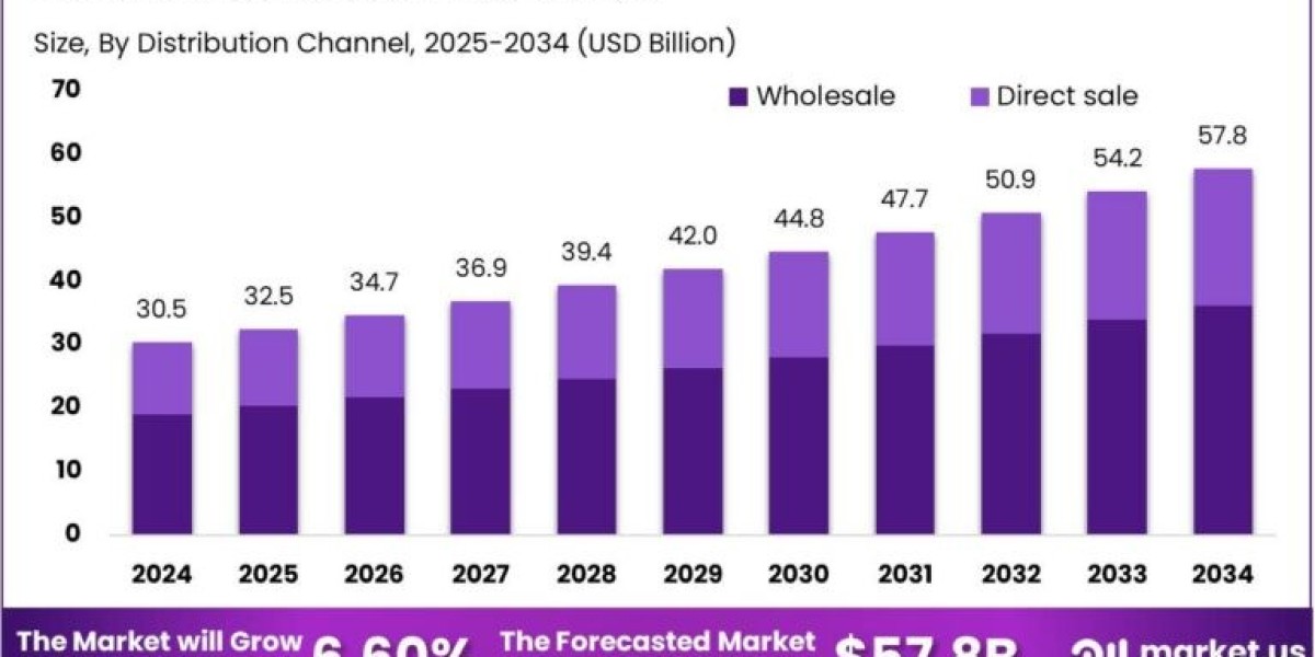 Maritime Insurance Market size is expected to b