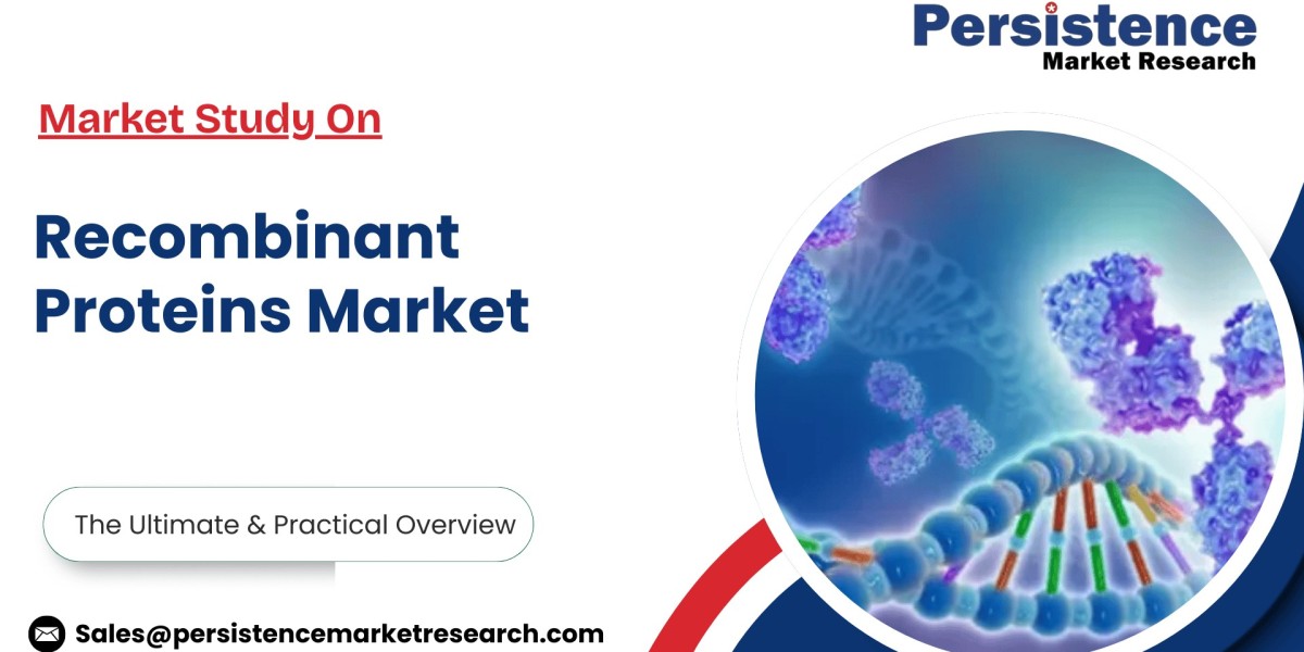 Recombinant Proteins Market