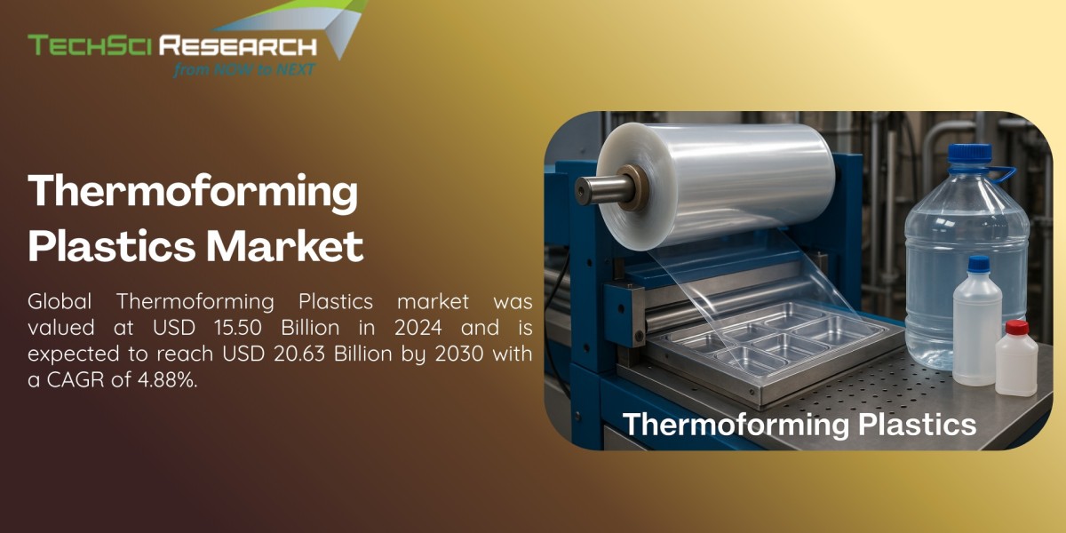Thermoforming Plastics Market Growth Factors