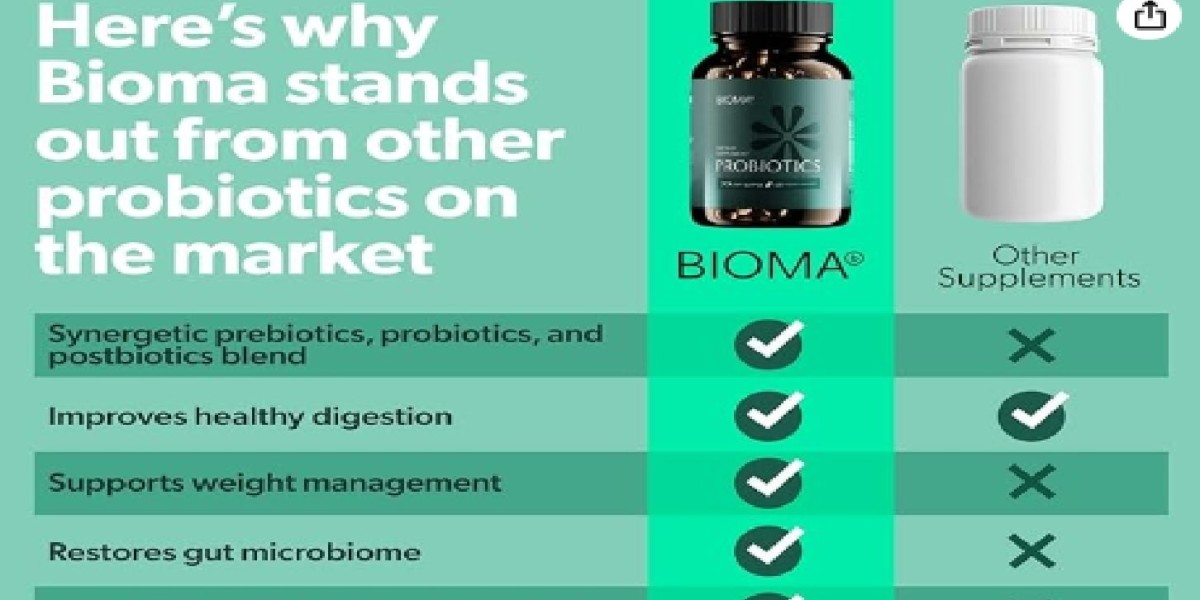 Bioma Probiotics