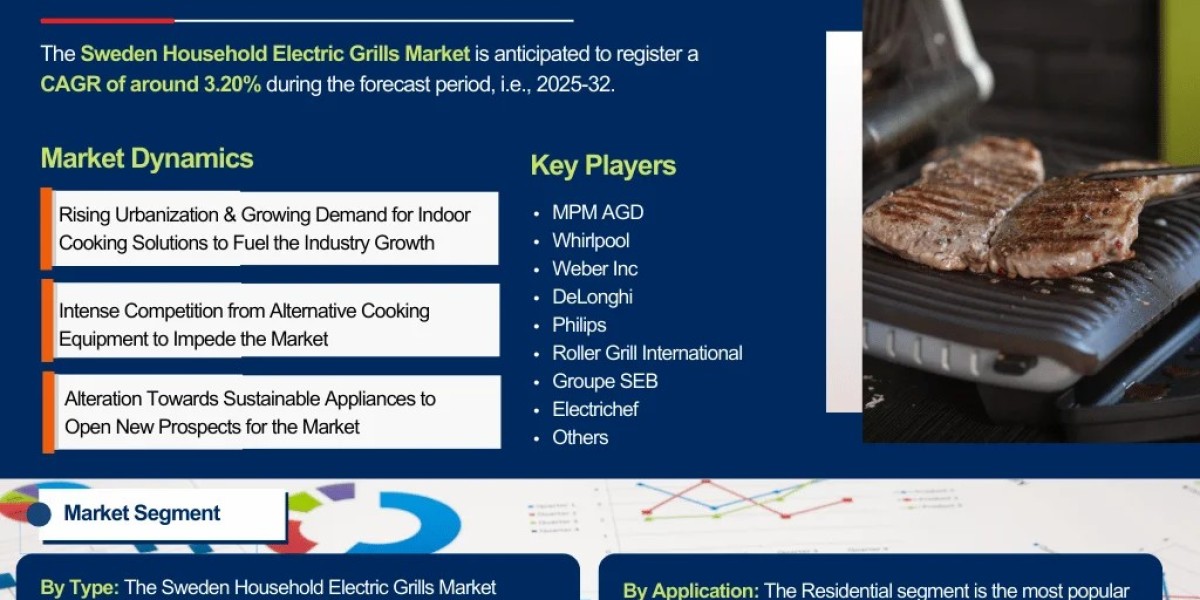 Sweden Household Electric Grills Market Size