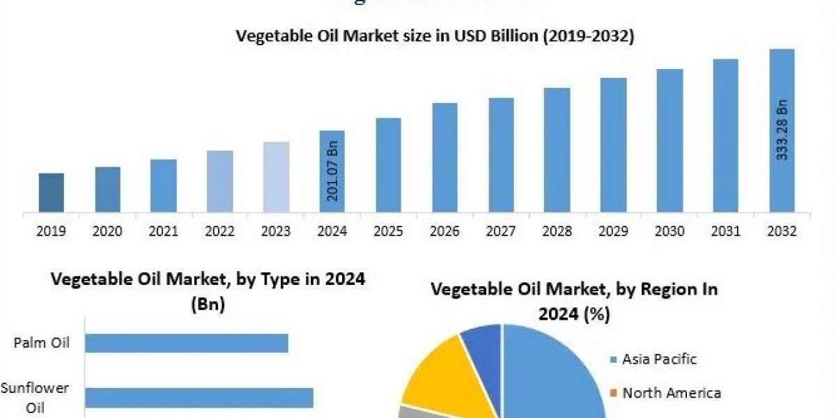 Trends Reshaping the Vegetable Oil Market