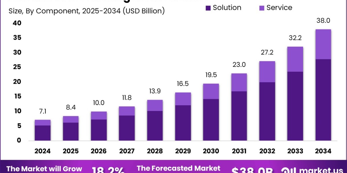 IoT Fleet Management Market size is growing at