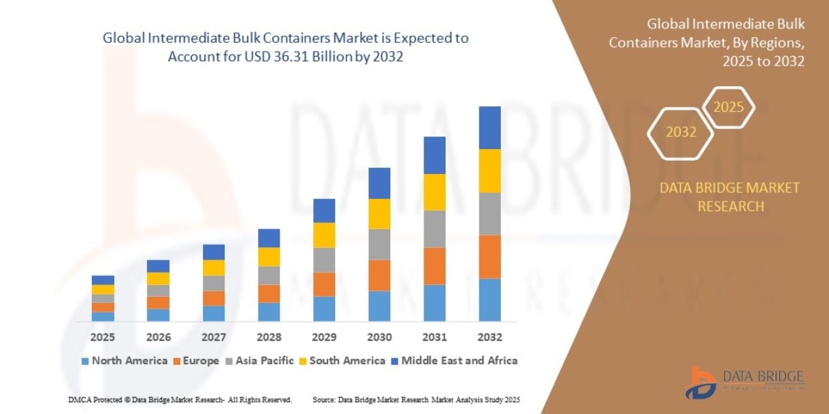 Global Intermediate Bulk Containers Market Size