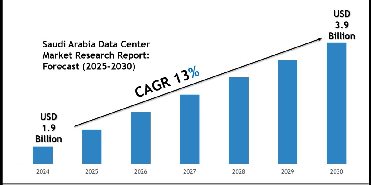 Saudi Arabia Data Center Market Size, Share