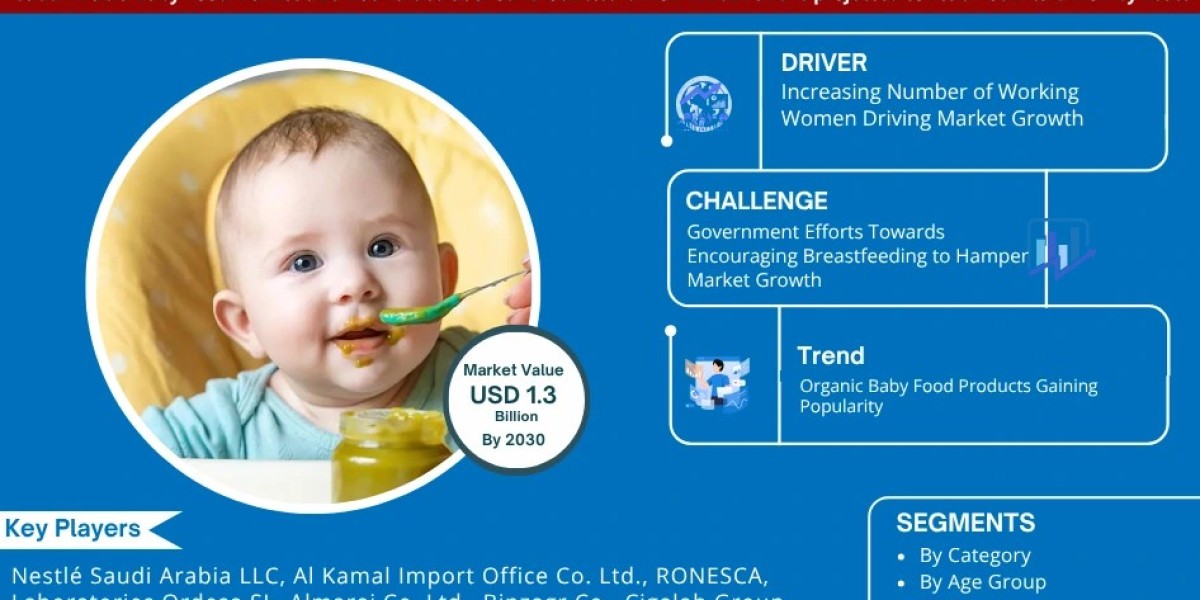 Saudi Arabia Baby Food Market Size, Share