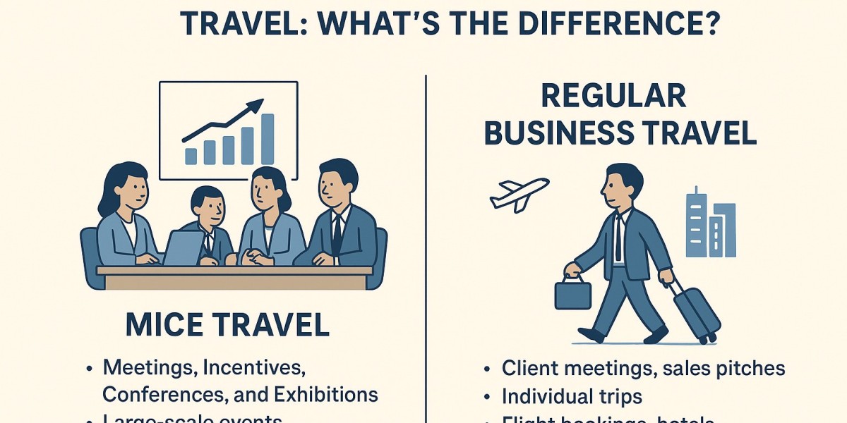 MICE Travel vs. Regular Business Travel