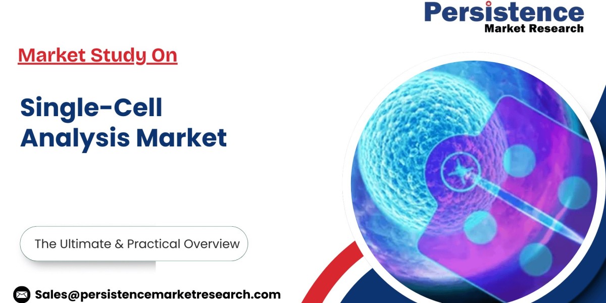 Single-Cell Analysis Market