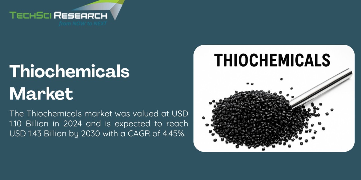 THIOCHEMICALS MARKET TO EXPAND AT A 4.45% CAGR: