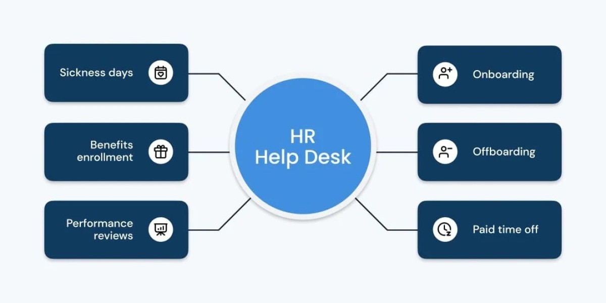 HR Ticketing System: Simplify Employee Requests