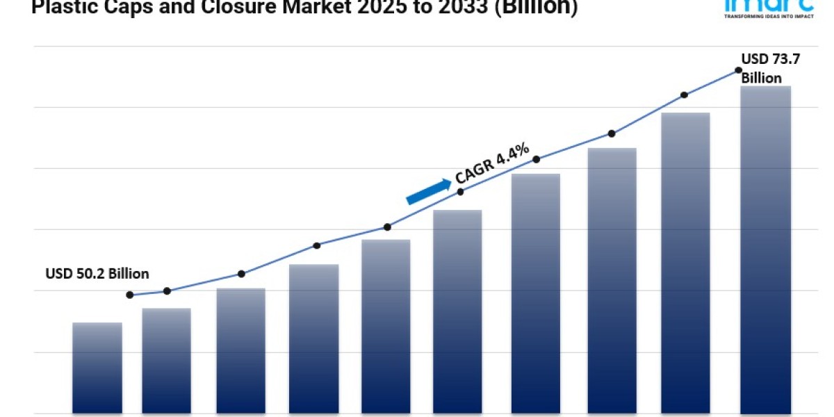 Plastic Caps and Closure Market Report 2025-33