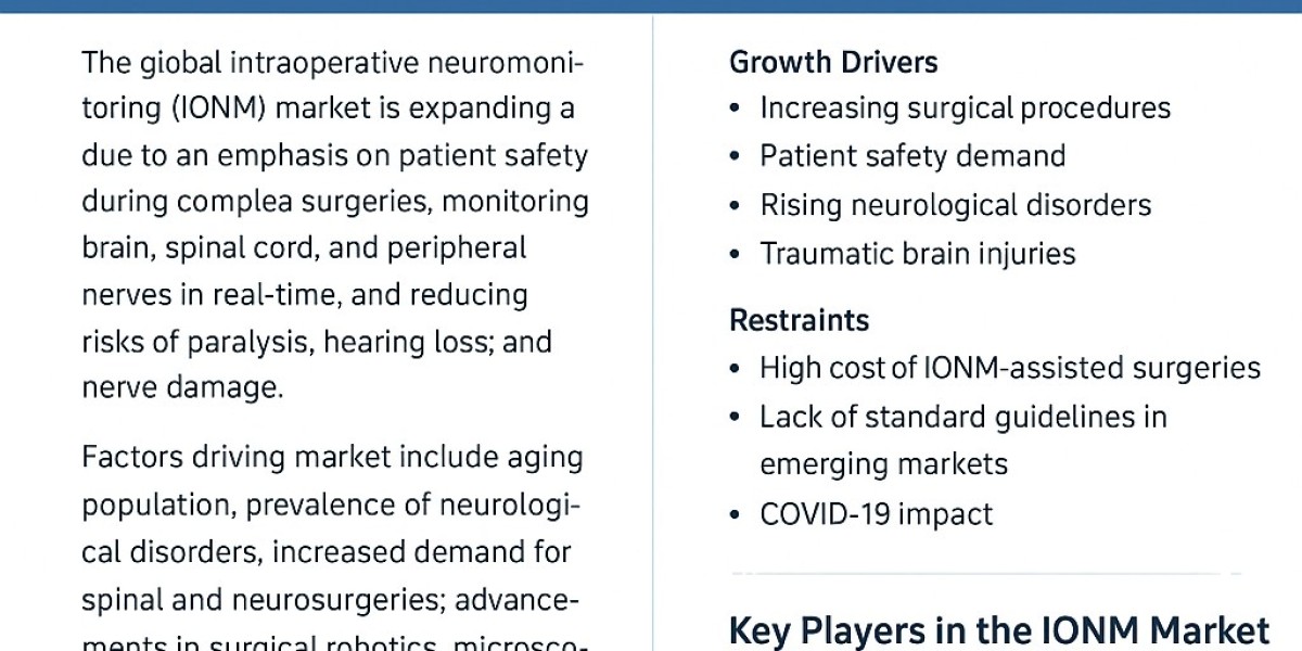 Intraoperative Neuromonitoring Market