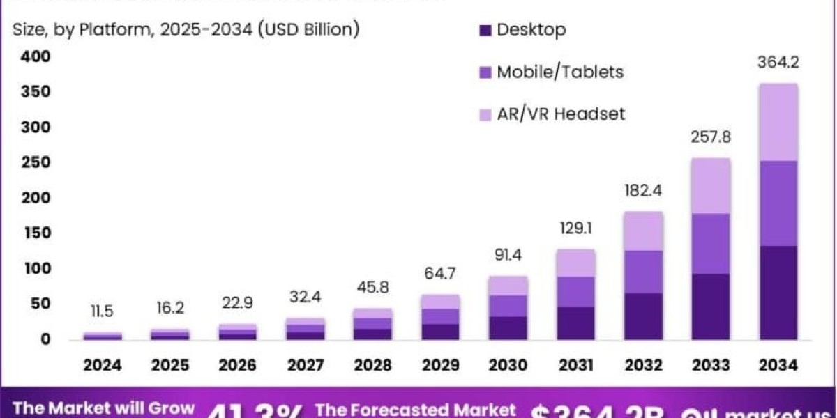 Metaverse Commerce Market size is growing at a