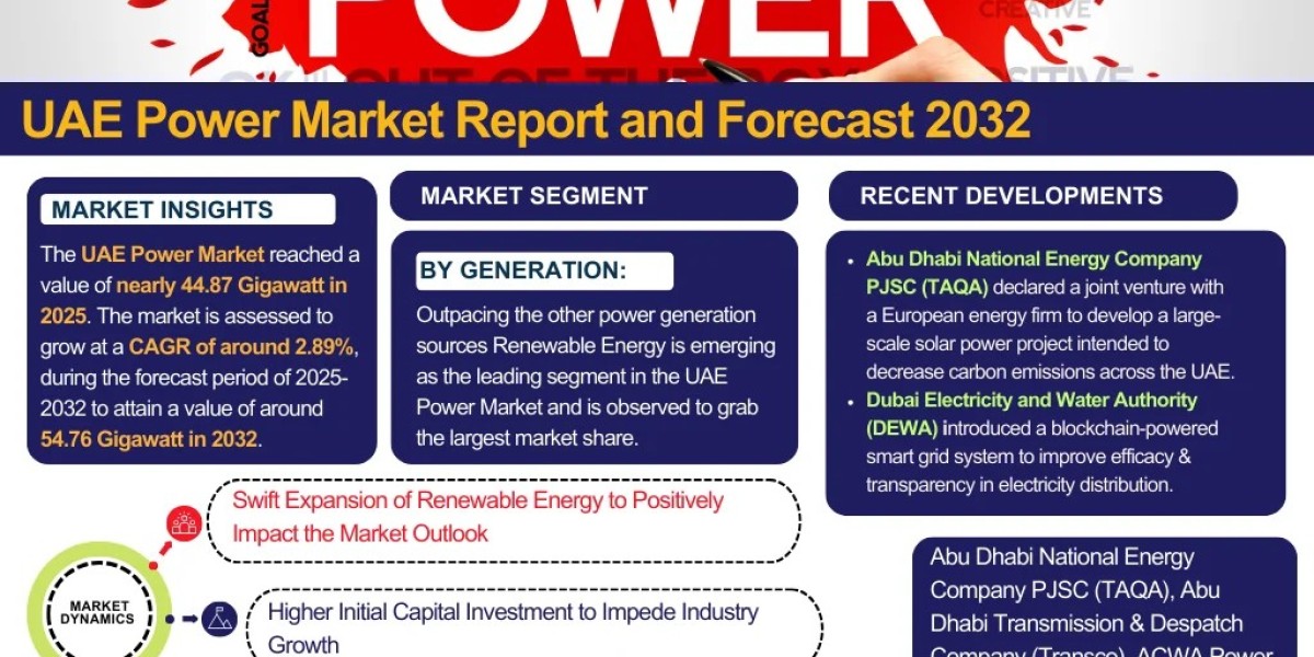 UAE Power Market Size, Share, Growth Analysis