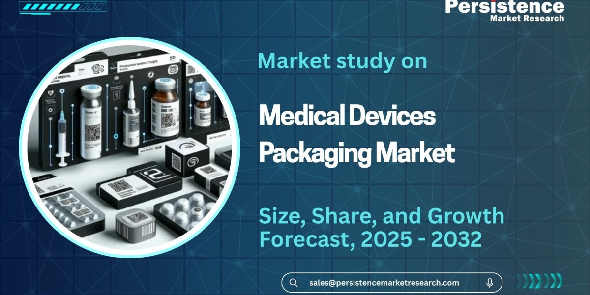 Medical Devices Packaging Market Size Share