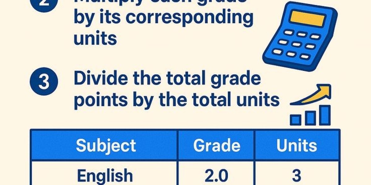 GWA Calculator — Easy Grade Conversion for Stud