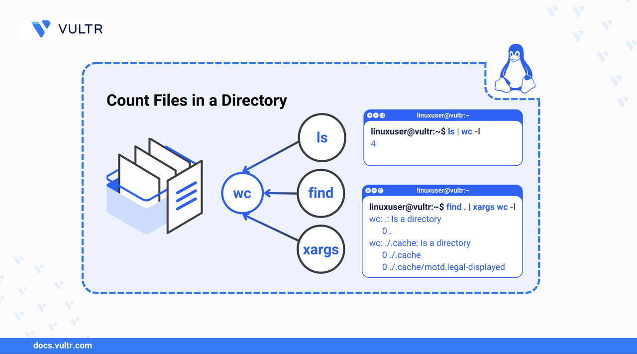 How to Count Files in a Directory in Linux Using the wc Command | Vultr Docs