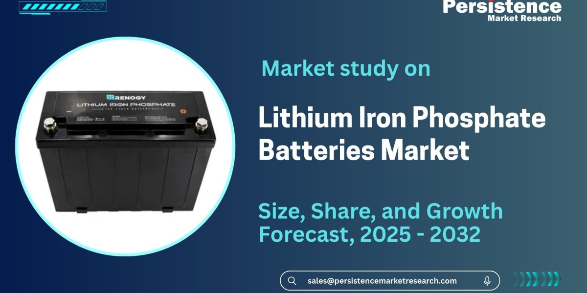 Lithium Iron Phosphate Batteries Market Share