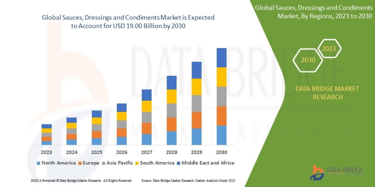 Global Sauces, Dressings and Condiments Market