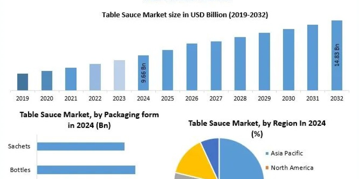 Table Sauce Market 2025-2032: Size, Share