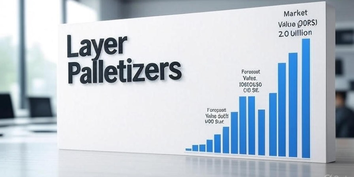 Layer Palletizers Market Support USD 3.4 billio