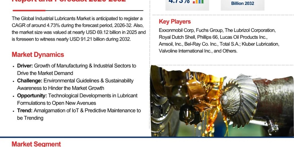 Global Industrial Lubricants Market