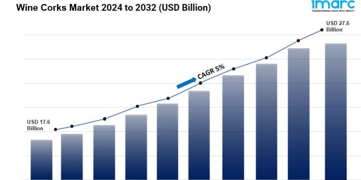 Wine Corks Market Size, Share, Demand & Forecas