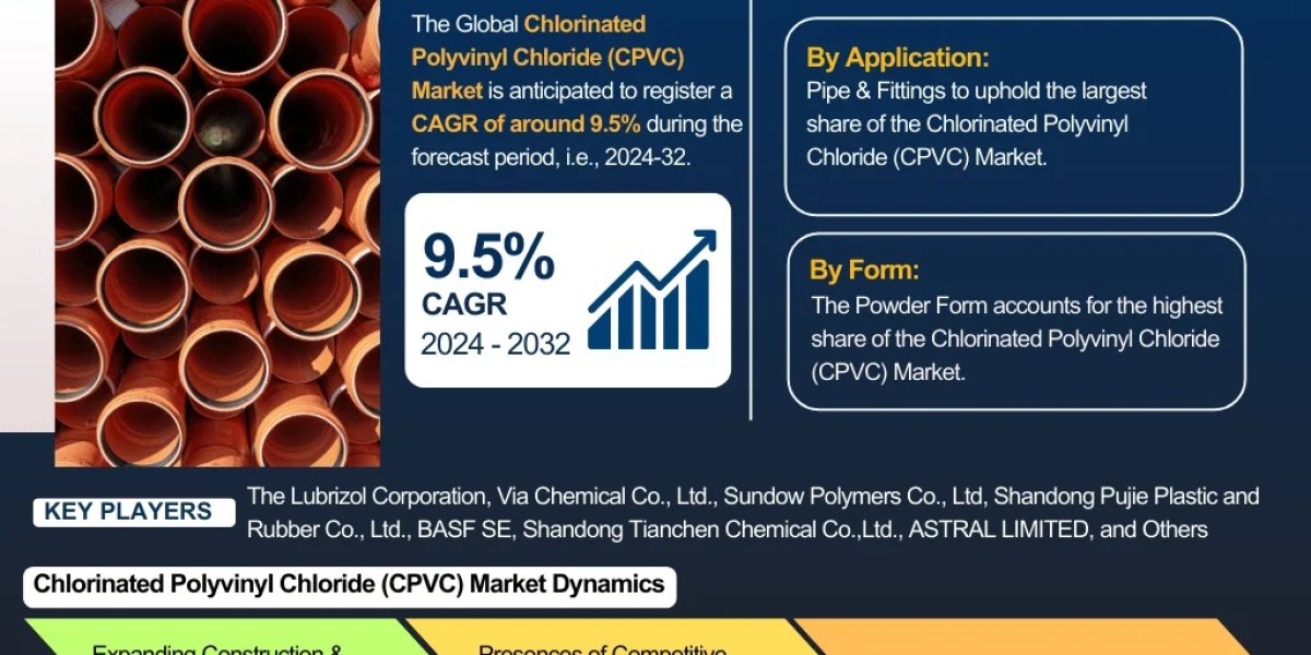 Chlorinated Polyvinyl Chloride (CPVC) Market