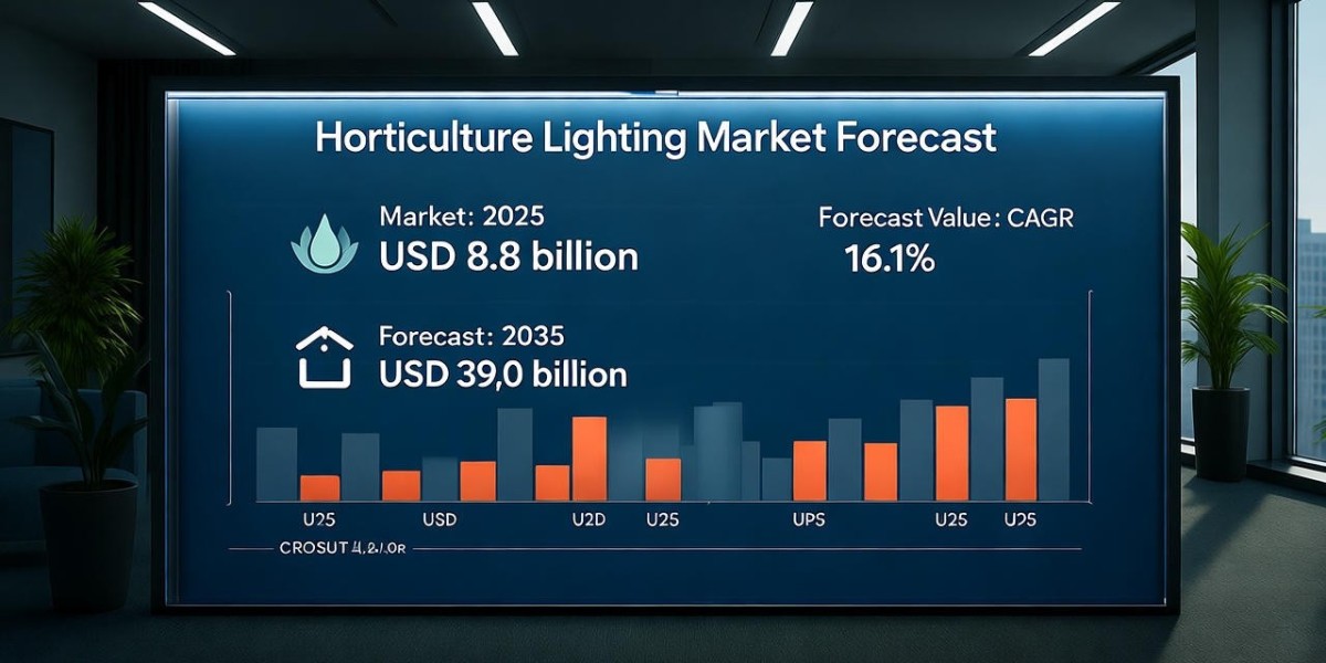 Horticulture Lighting Market Driving USD 39 Bil