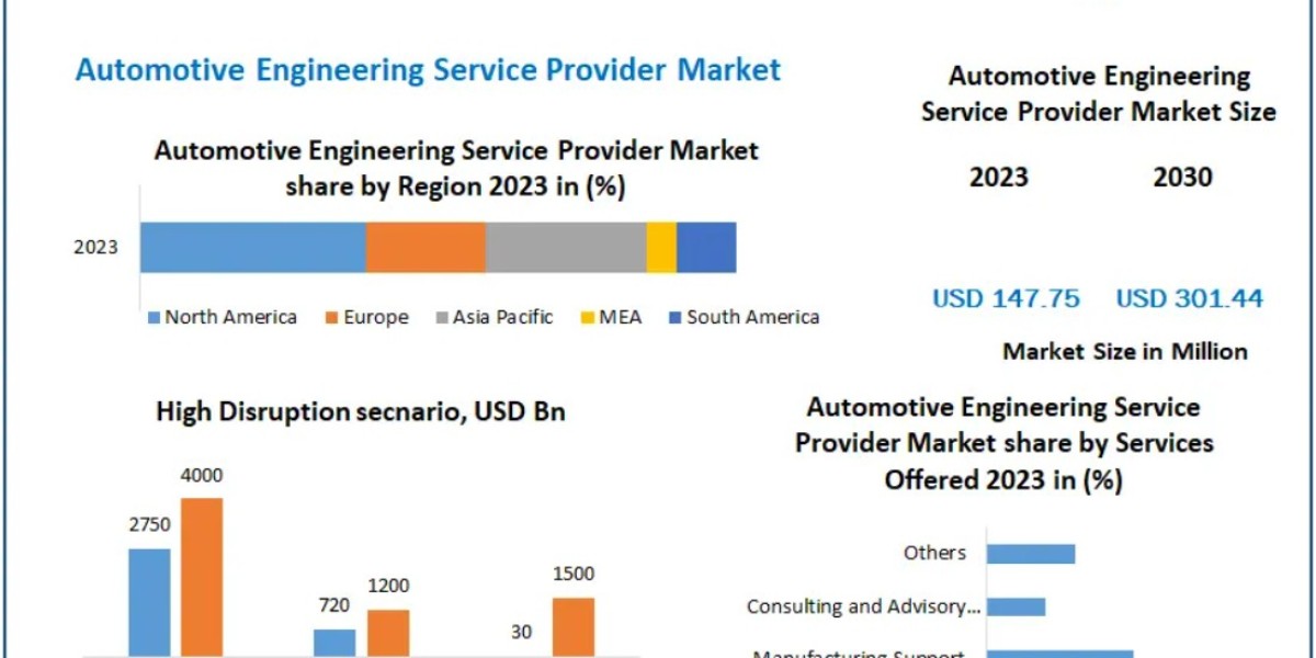 Automotive Engineering Service Provider Market