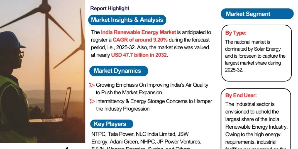 India Renewable Energy Market Size, Share, Grow