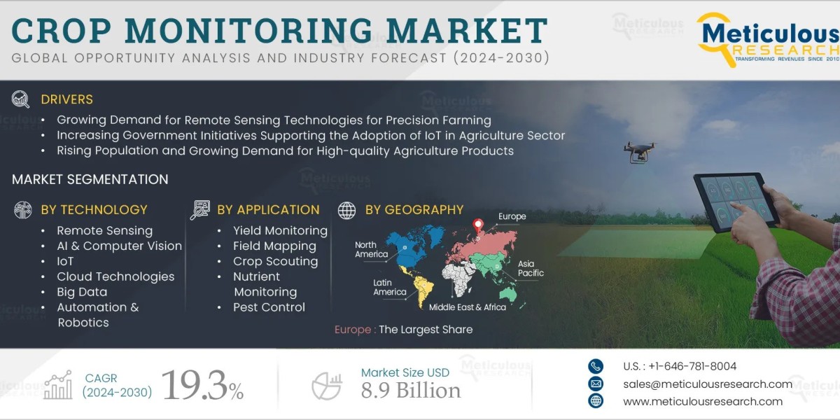 Overcoming Barriers in Crop Monitoring | Market