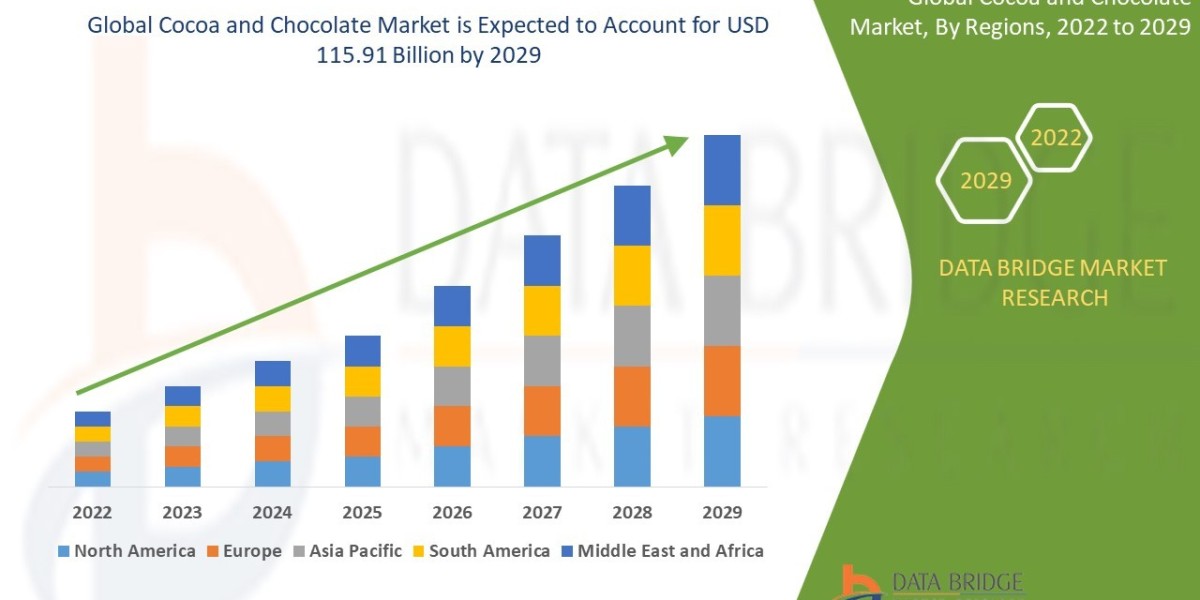 Global Cocoa and Chocolate Market – Industry Tr