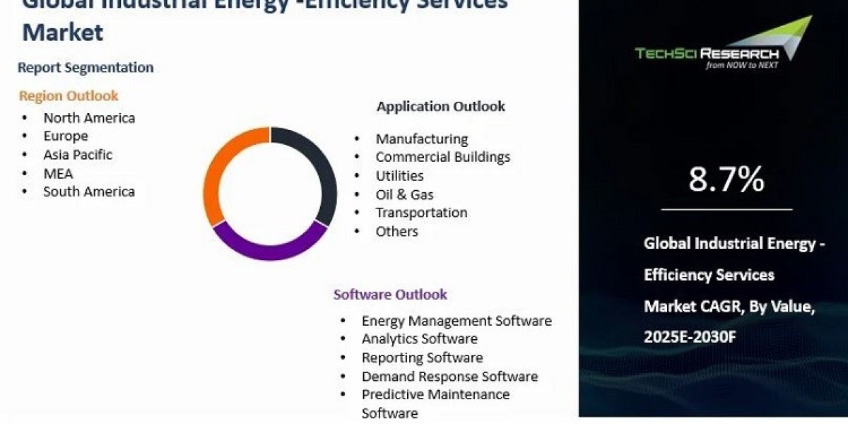 Industrial Energy-Efficiency Services Market