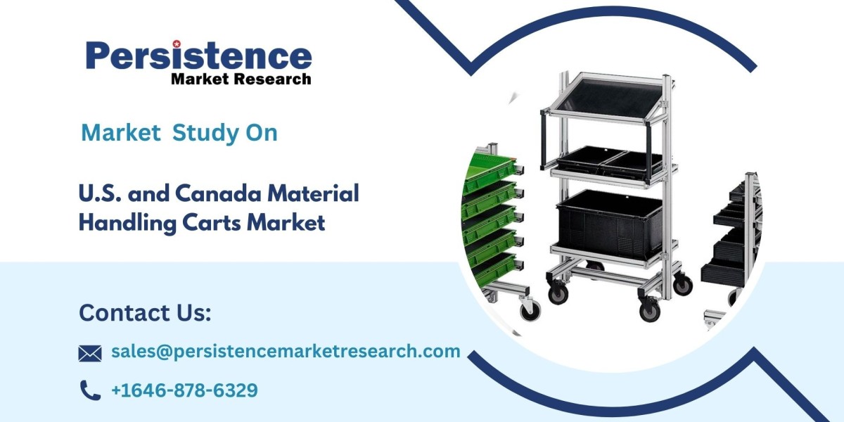 U.S. and Canada Material Handling Carts Market