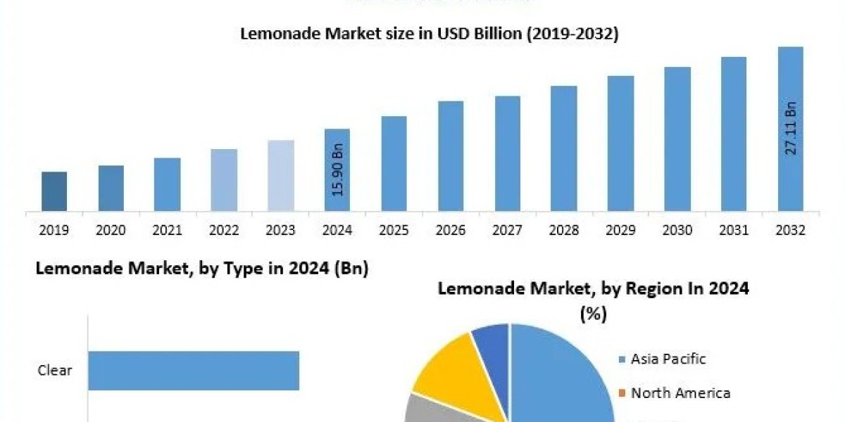 Innovation in the Lemonade Industry: A Report