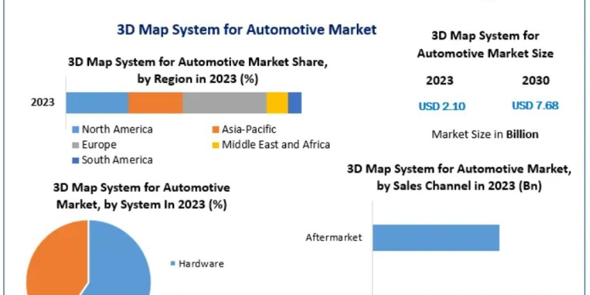 3D Map System for Automotive Market Role  2030