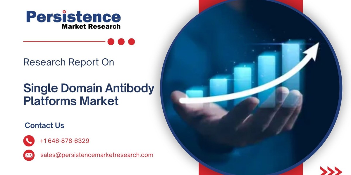 Single Domain Antibody Platforms Market