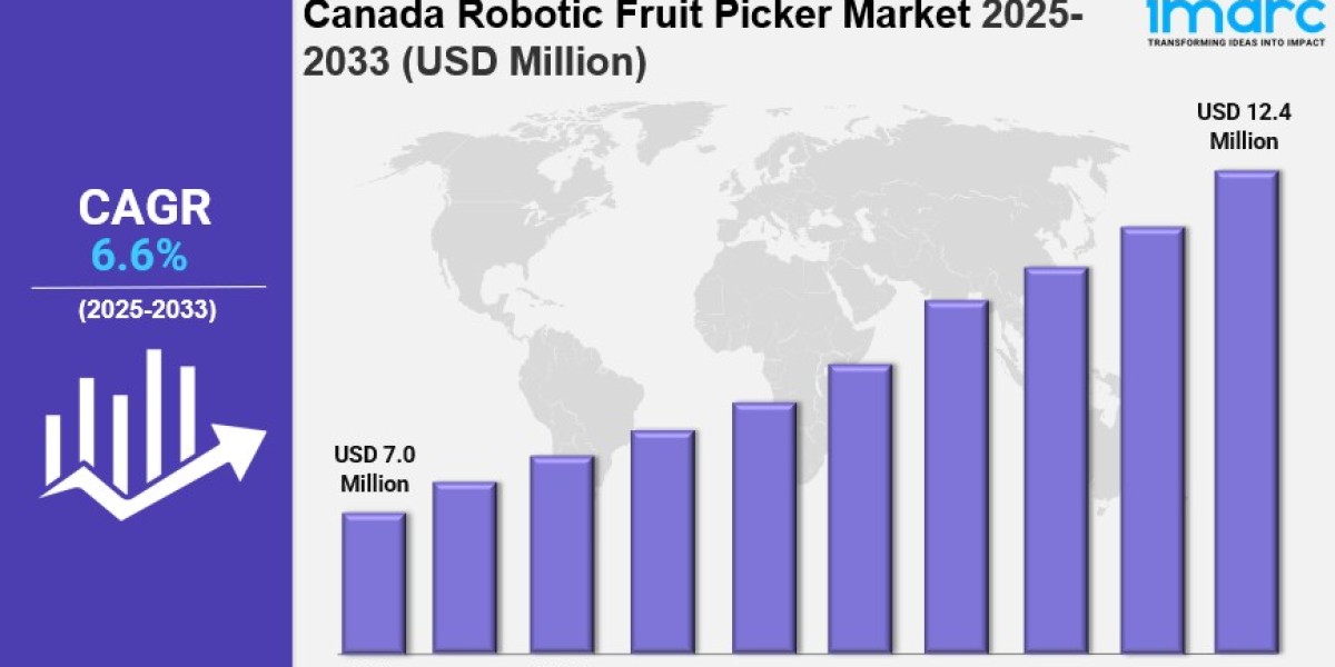 Canada Robotic Fruit Picker Market Size by 2033