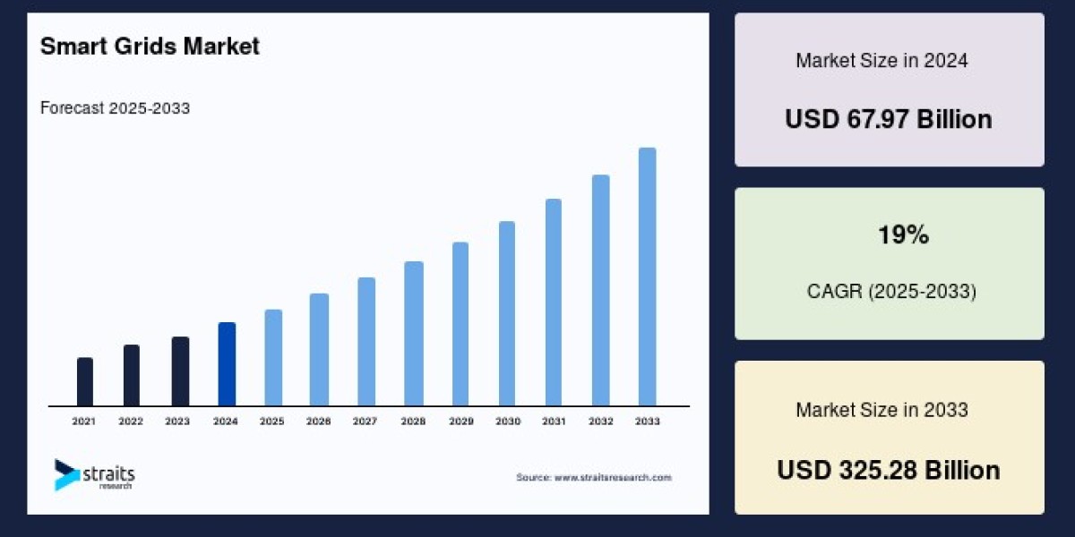 Smart Grids Market: Exploring Future Scope 2033