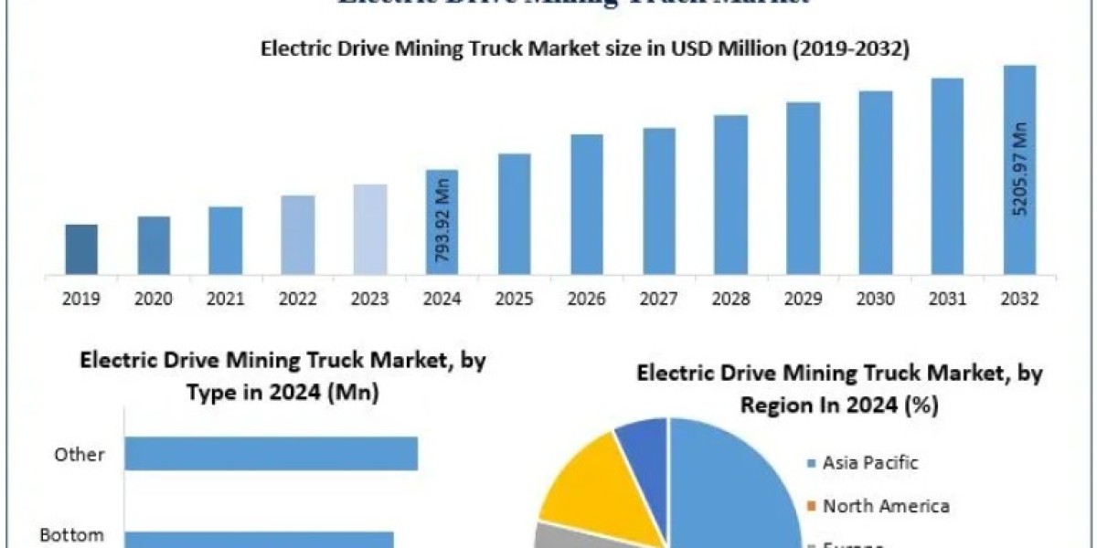 Electric Drive Mining Truck Market Outlook