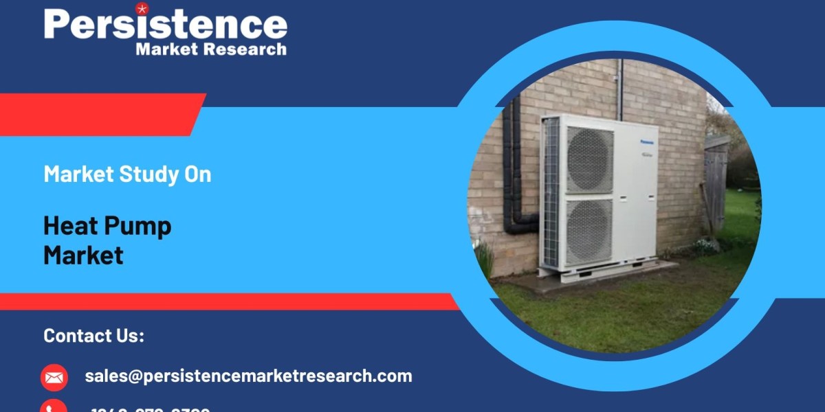 Heat Pump Market