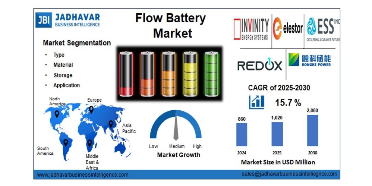 Flow Battery Market: Trends, Growth Drivers