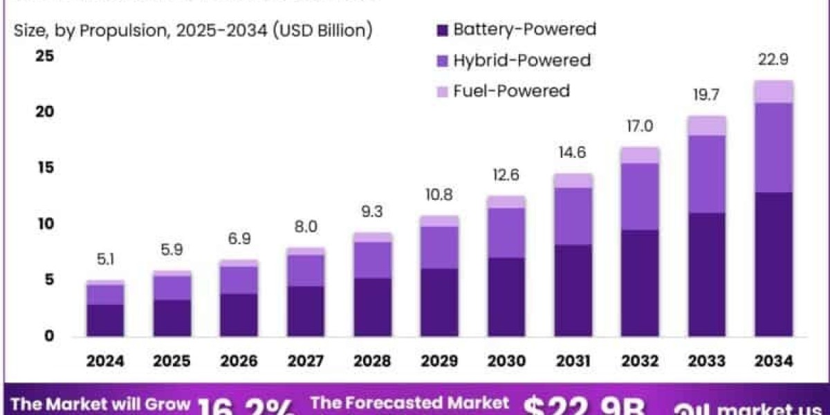Maritime Drones Market size is expected to be w
