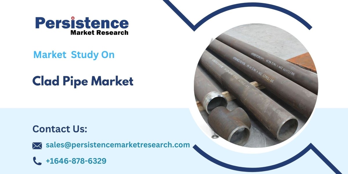 Clad Pipe Market