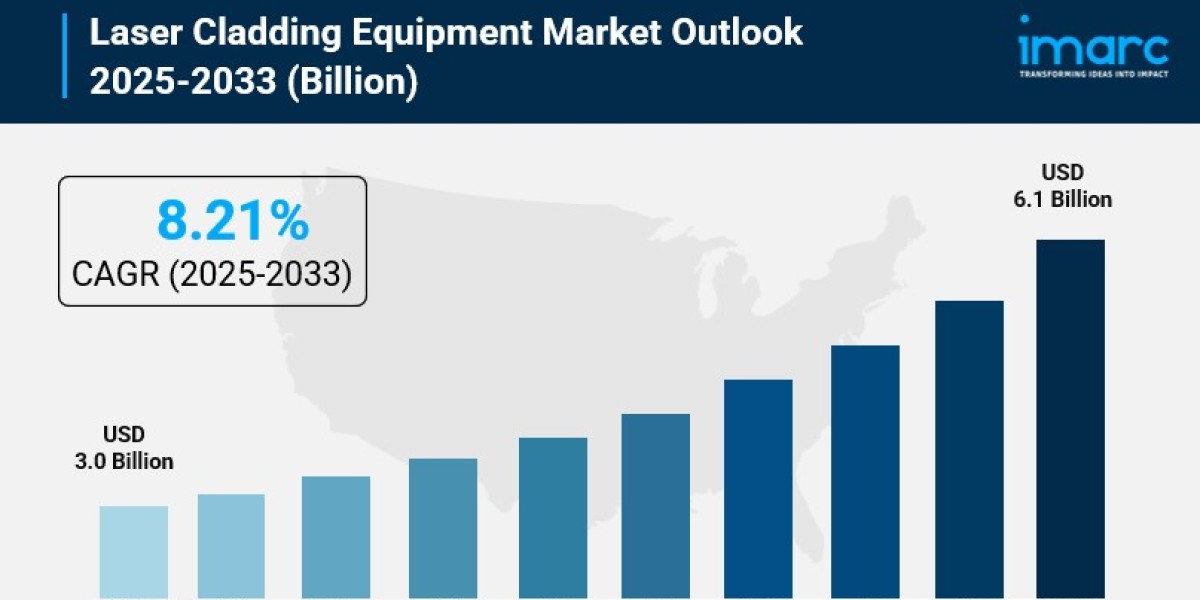 Laser Cladding Equipment Market Size, Growth.