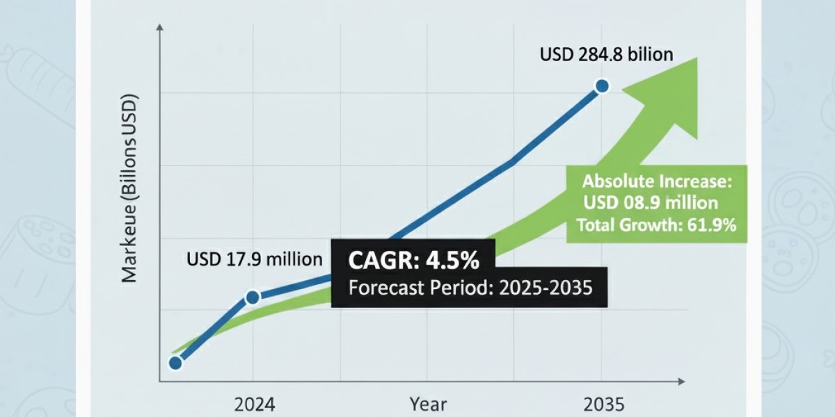 Hexachlorodisilane Market Dynamic Market Outloo