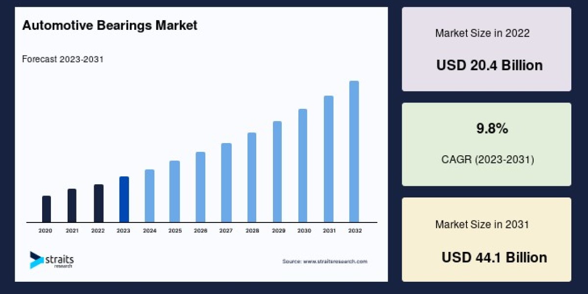 Automotive Bearings Market Size 2033