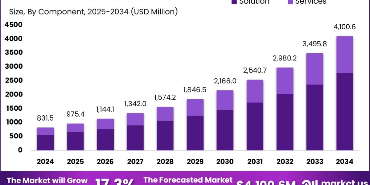 Predictive AI in Stock Market size is expected